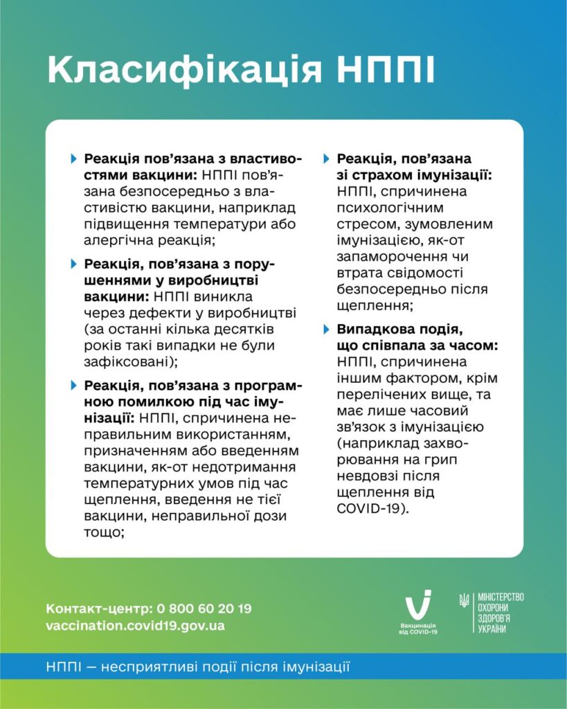 класифікація