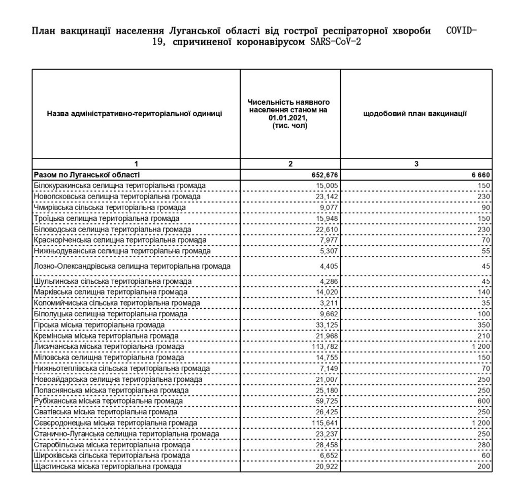 додаток громади візуалізація Page 0001